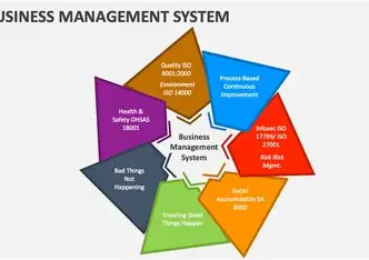 Business Management System project preview